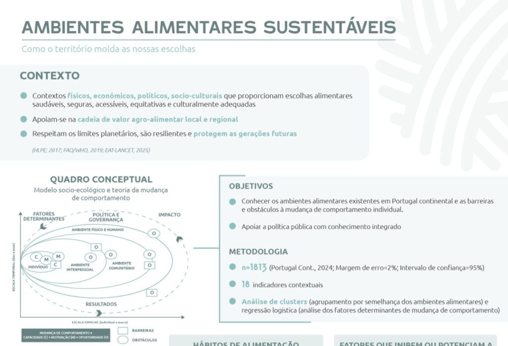 TERRA launches thematic infographic on sustainable food environments infografia ambientes alimentares sustentaveis labterra
