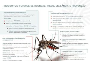 TERRA launches new infographic on mosquito vectors and emerging risks in Portugal