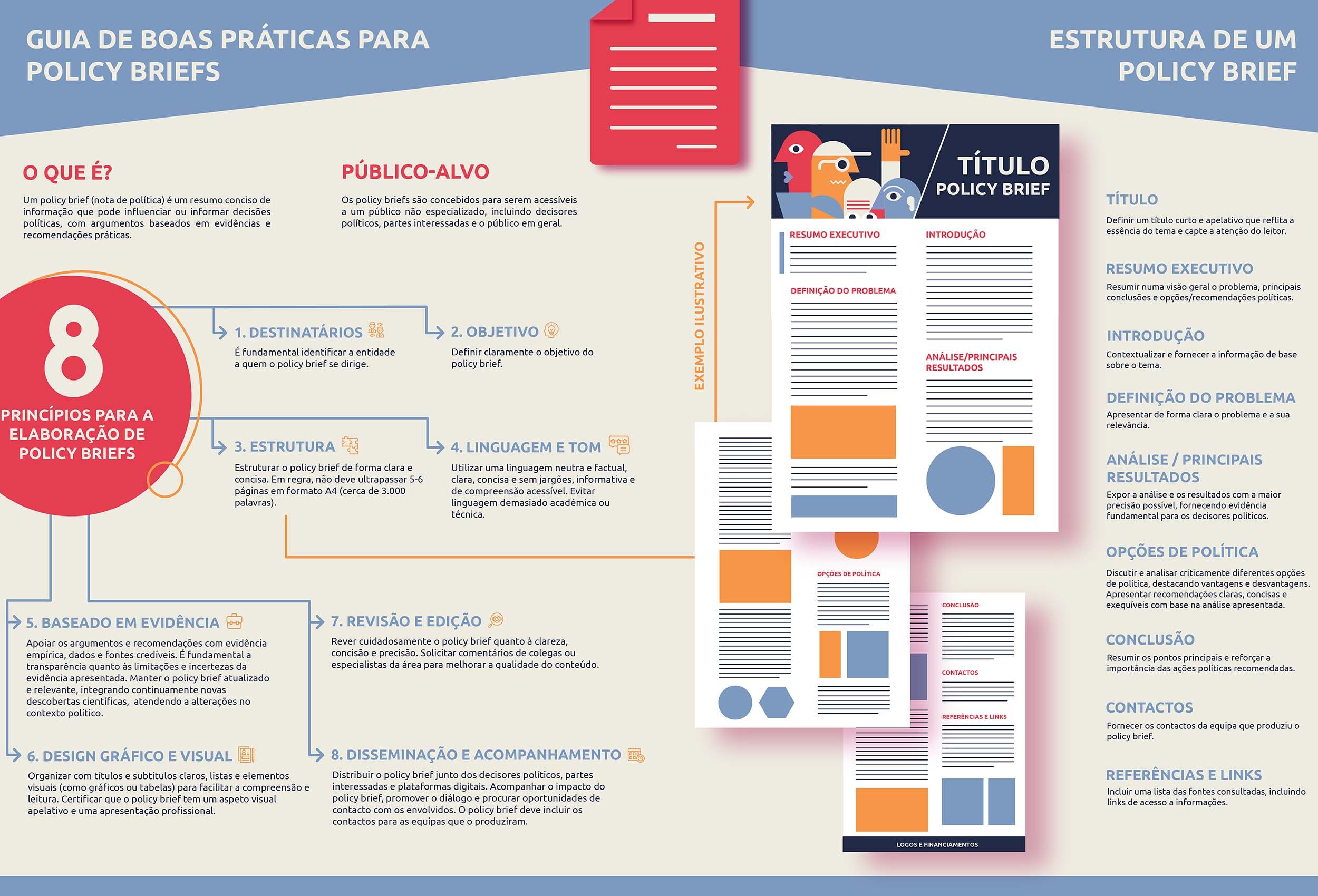 TERRA Releases New Infographic on “Policy Briefs”: An Essential Tool for Bridging Science and Policy imagem capa noticia info politicas publicas
