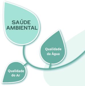 SAUDE AMBIENTAL TERRA 298x300 1