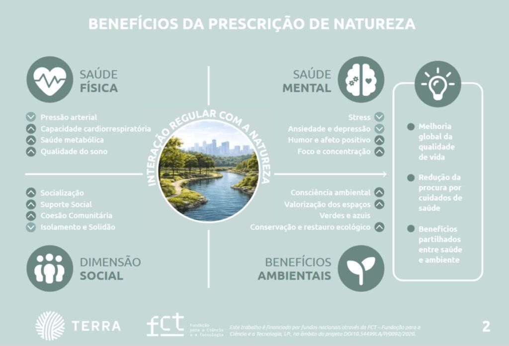 policy brief prescricao natureza news